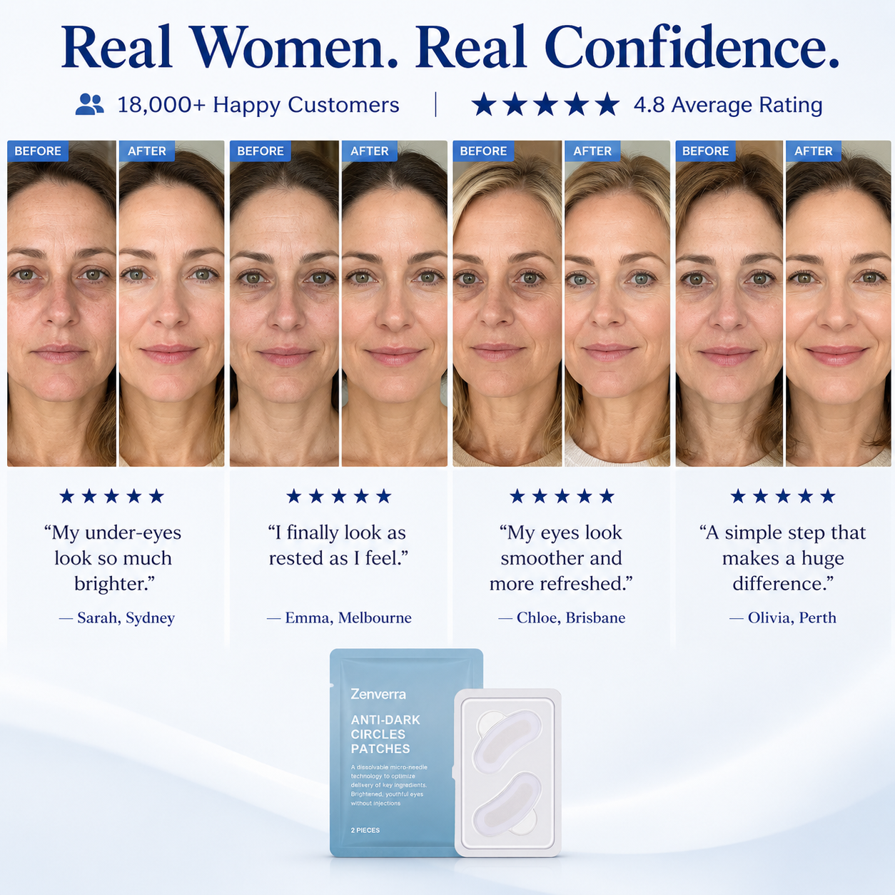 Zenverra Anti-Dark Circles Microneedle Patches