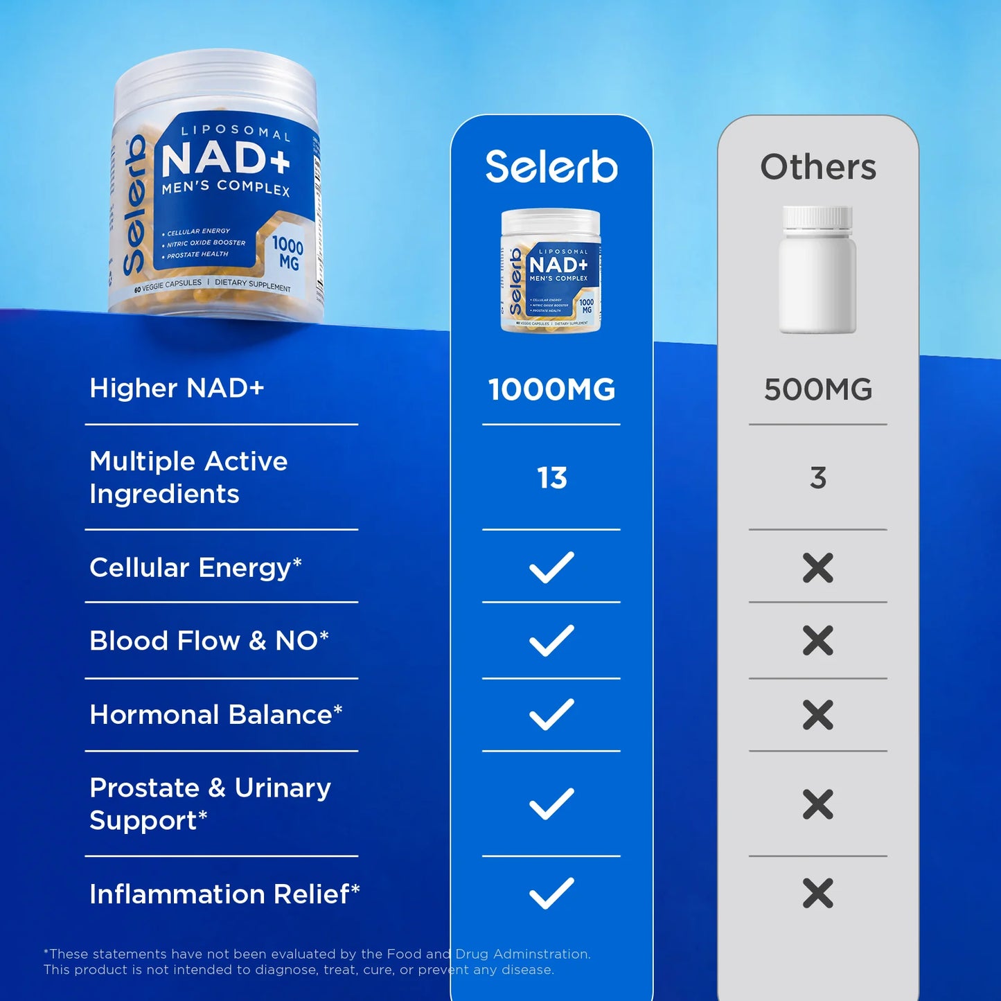 NAD+ for Men – Daily Wellness & Vitality Support Capsules
