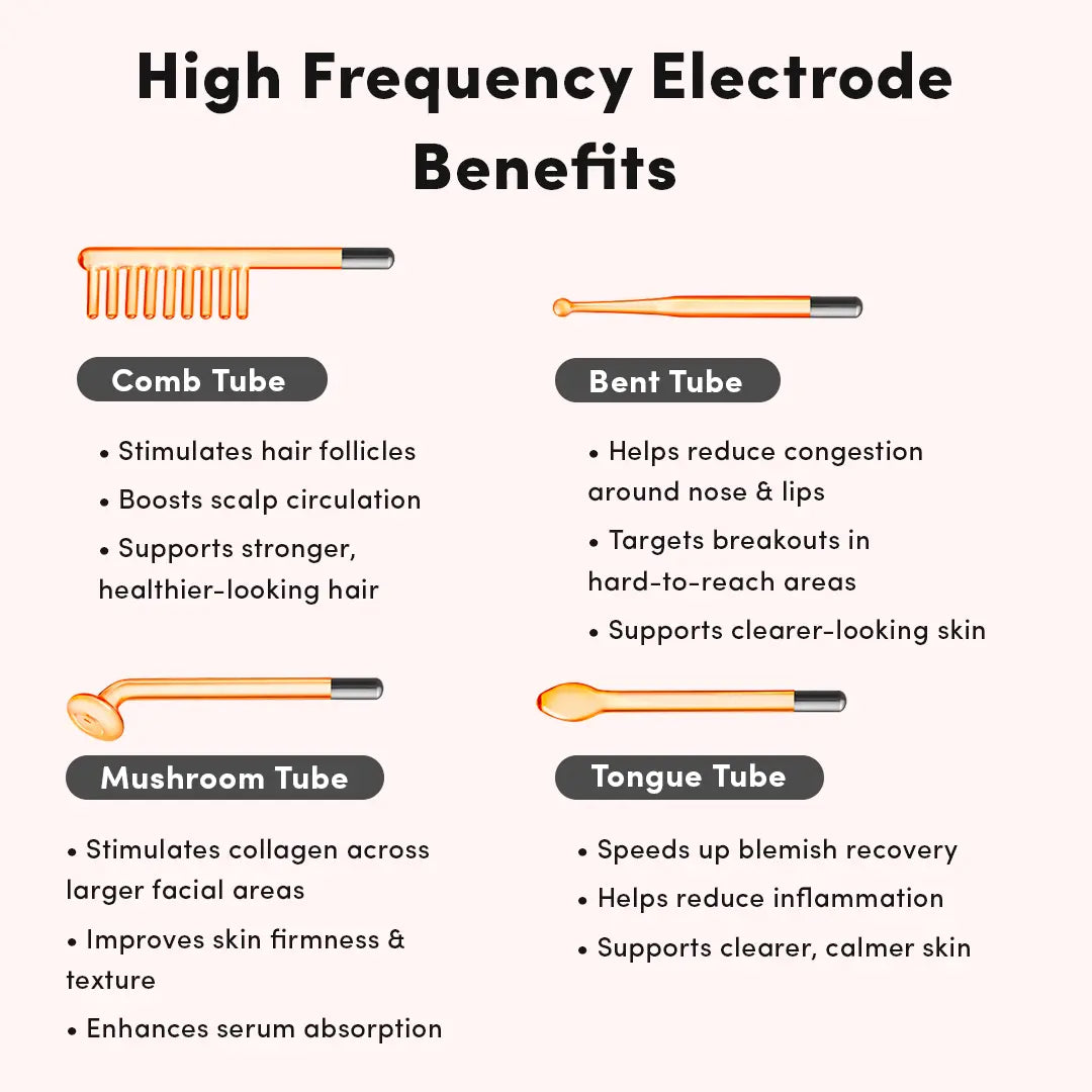 High Frequency Facial Wand with 4 Glass Electrodes | Skin Care Device for Face & Scalp