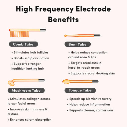 High Frequency Facial Wand with 4 Glass Electrodes | Skin Care Device for Face & Scalp