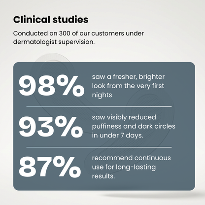 Zenverra Anti-Dark Circles Microneedle Patches