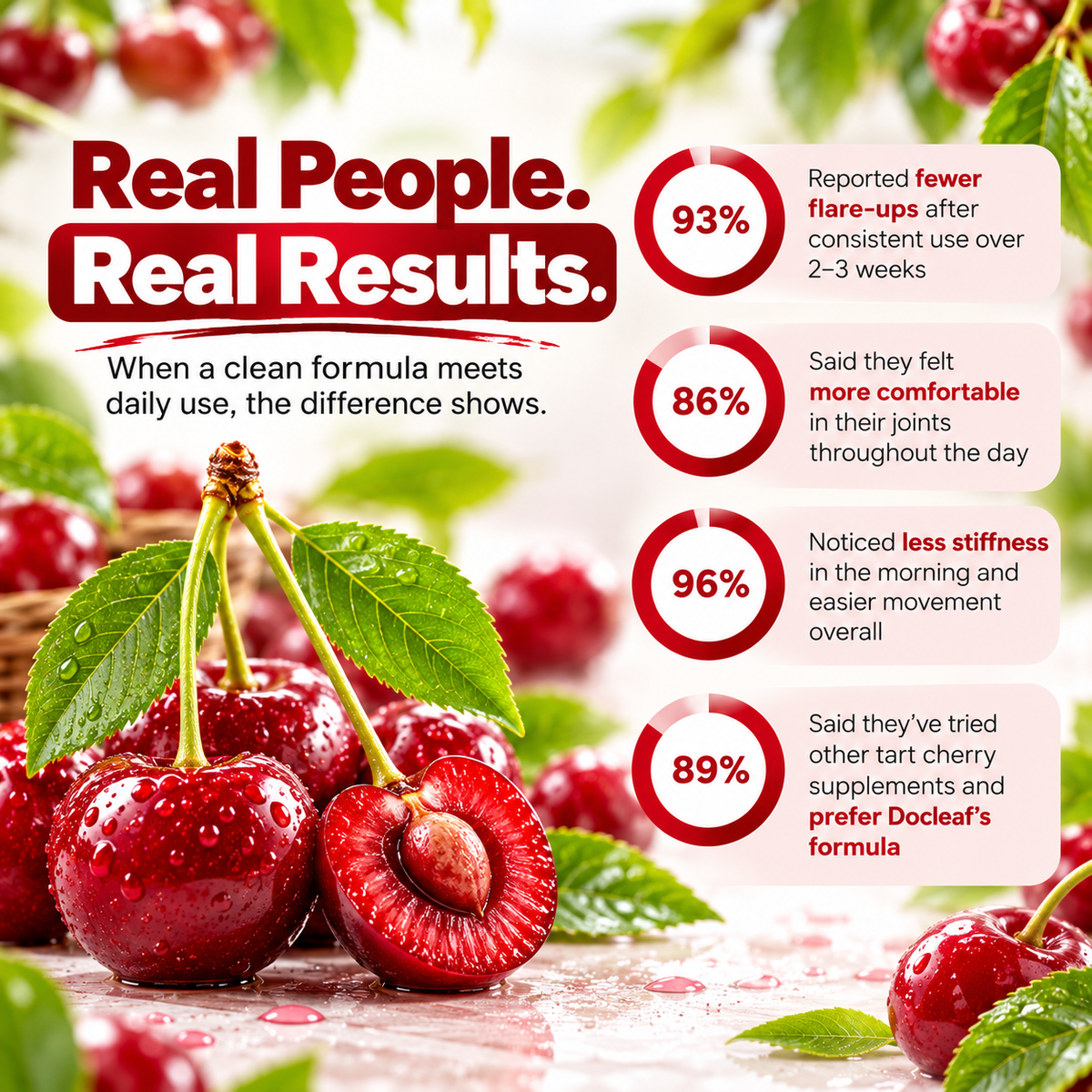 Tart Cherry Extract 3,000 mg – 10:1 Concentrated Formula – 60 Capsules