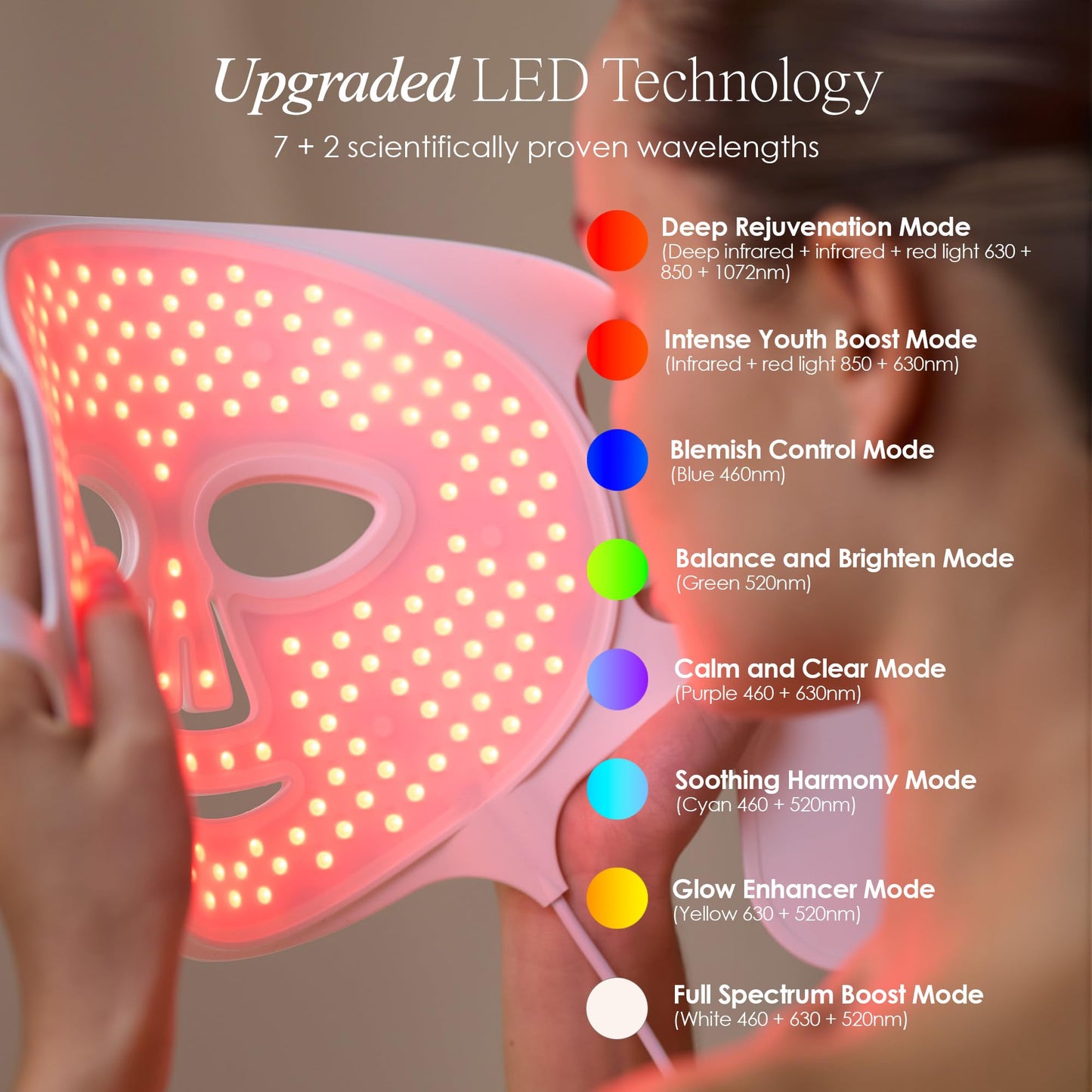 RadiancePro™ LED Photon Therapy Face Mask