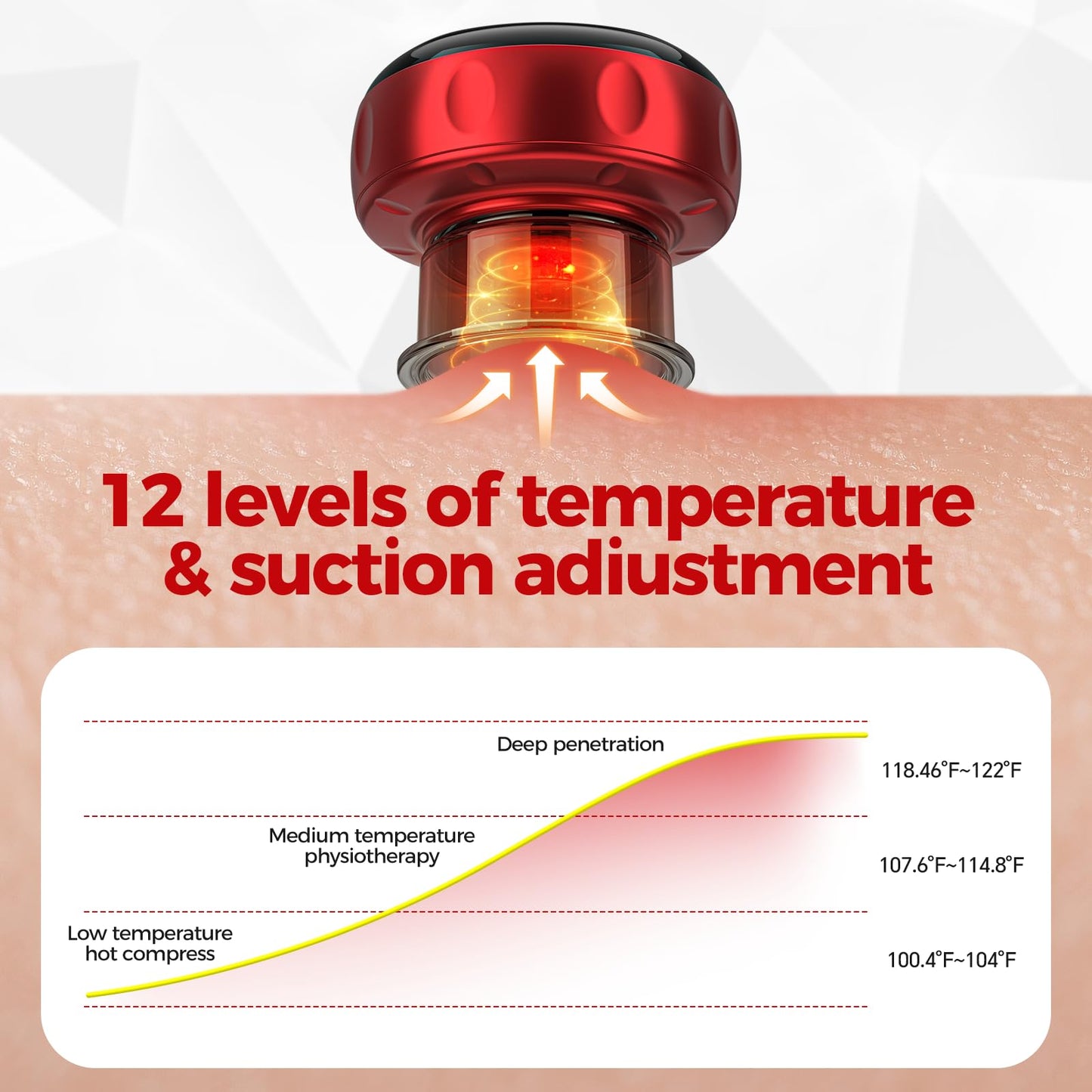 ThermaLift™ Recovery Cupping Device