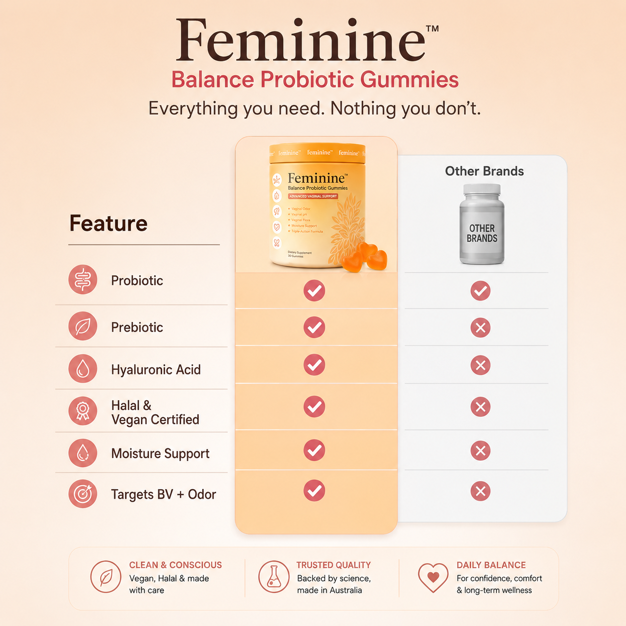 Feminine™ Balance Probiotic Gummies
