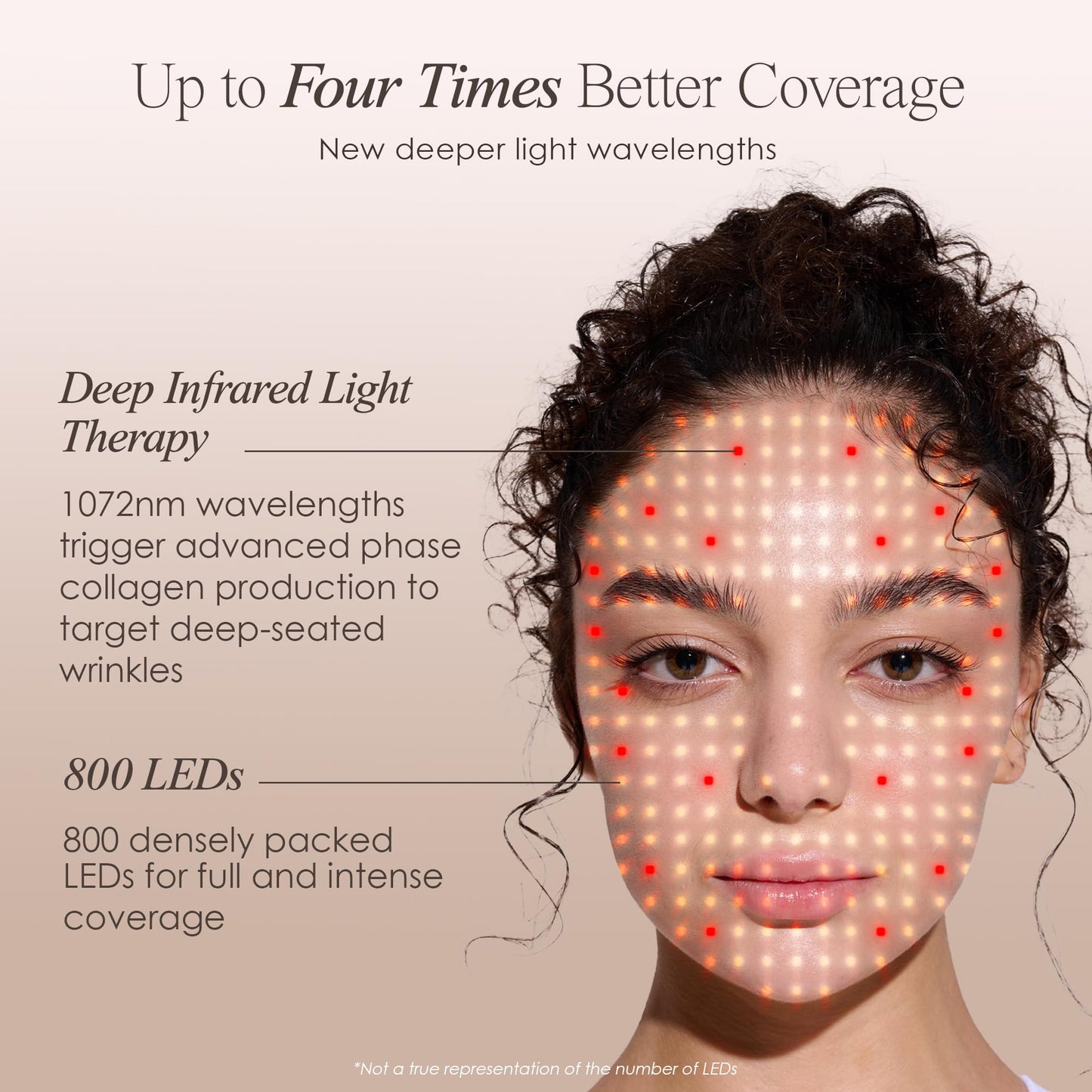 RadiancePro™ LED Photon Therapy Face Mask
