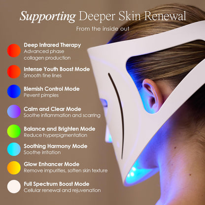 RadiancePro™ LED Photon Therapy Face Mask