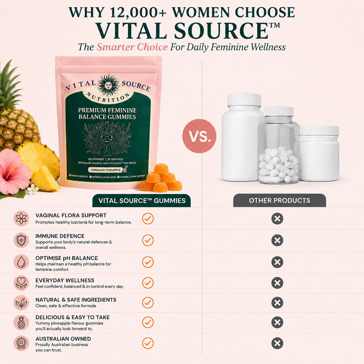 Vital Source™ Feminine Balance Probiotic Gummies