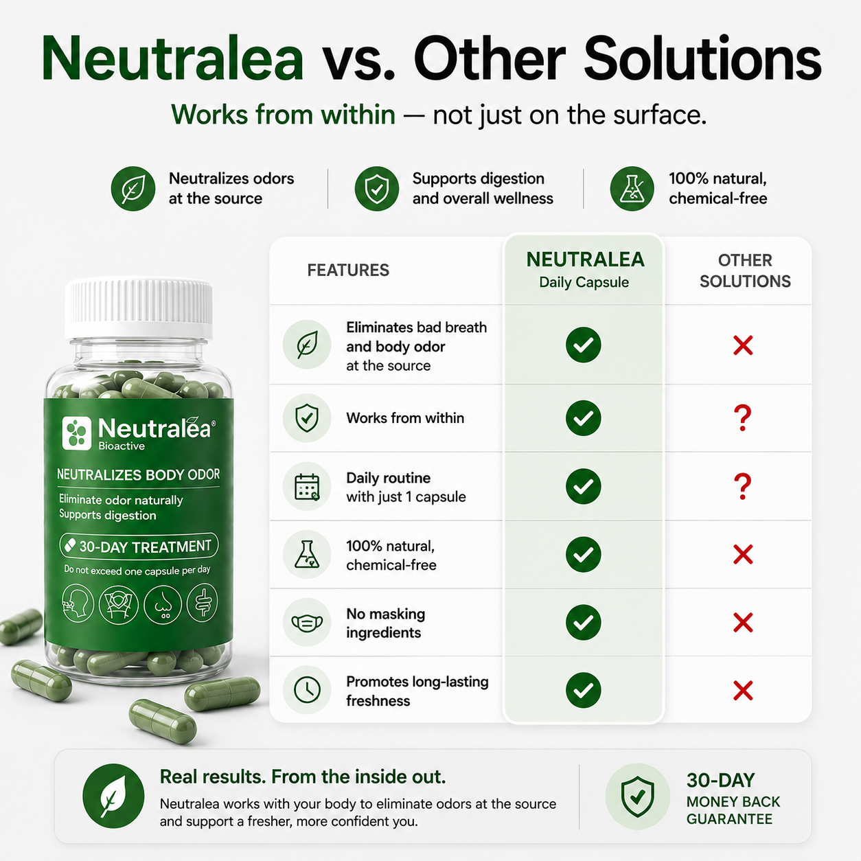 Neutralea™ Natural Anti-Odor Supplement