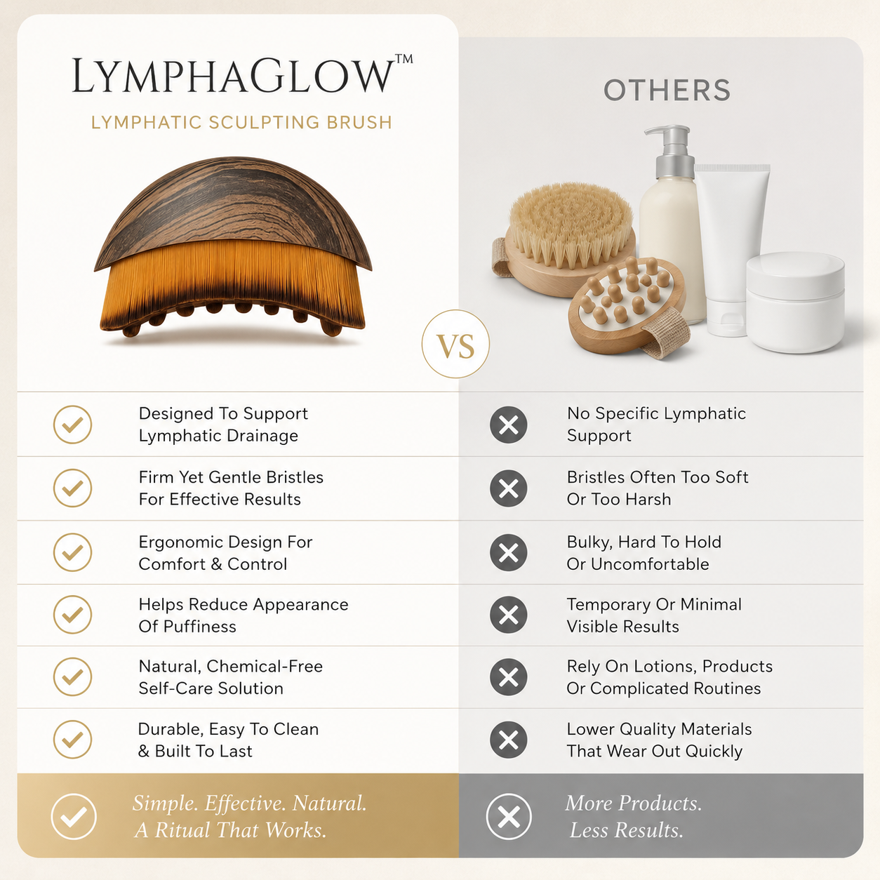 LymphaGlow™ Sculpting Body Brush