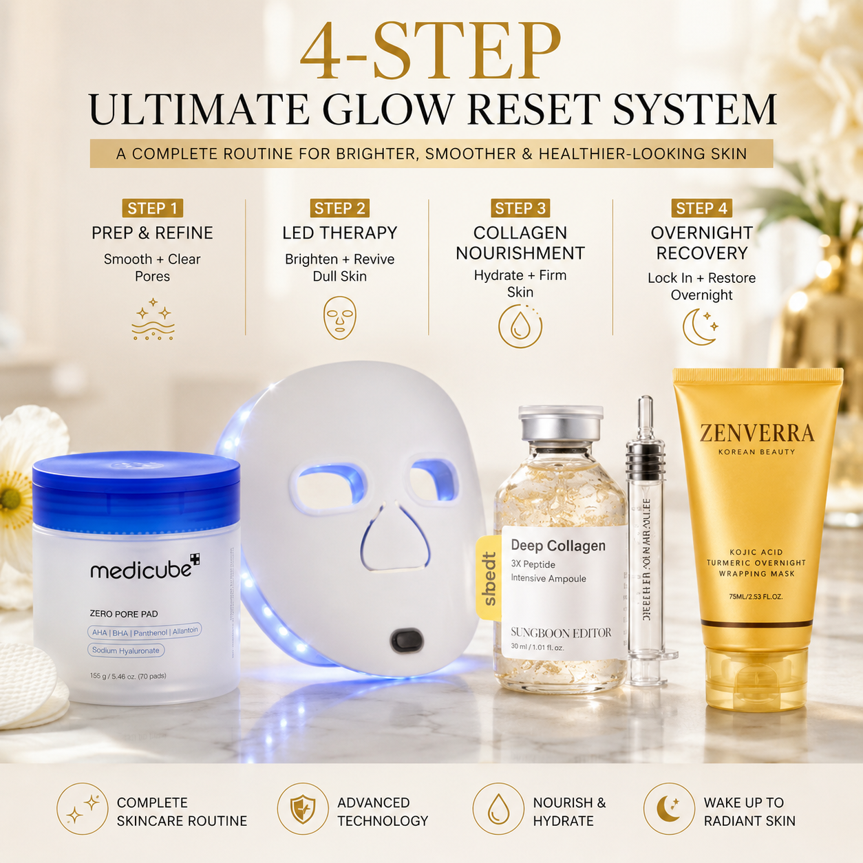 Zenverra Ultimate Glow Reset System
