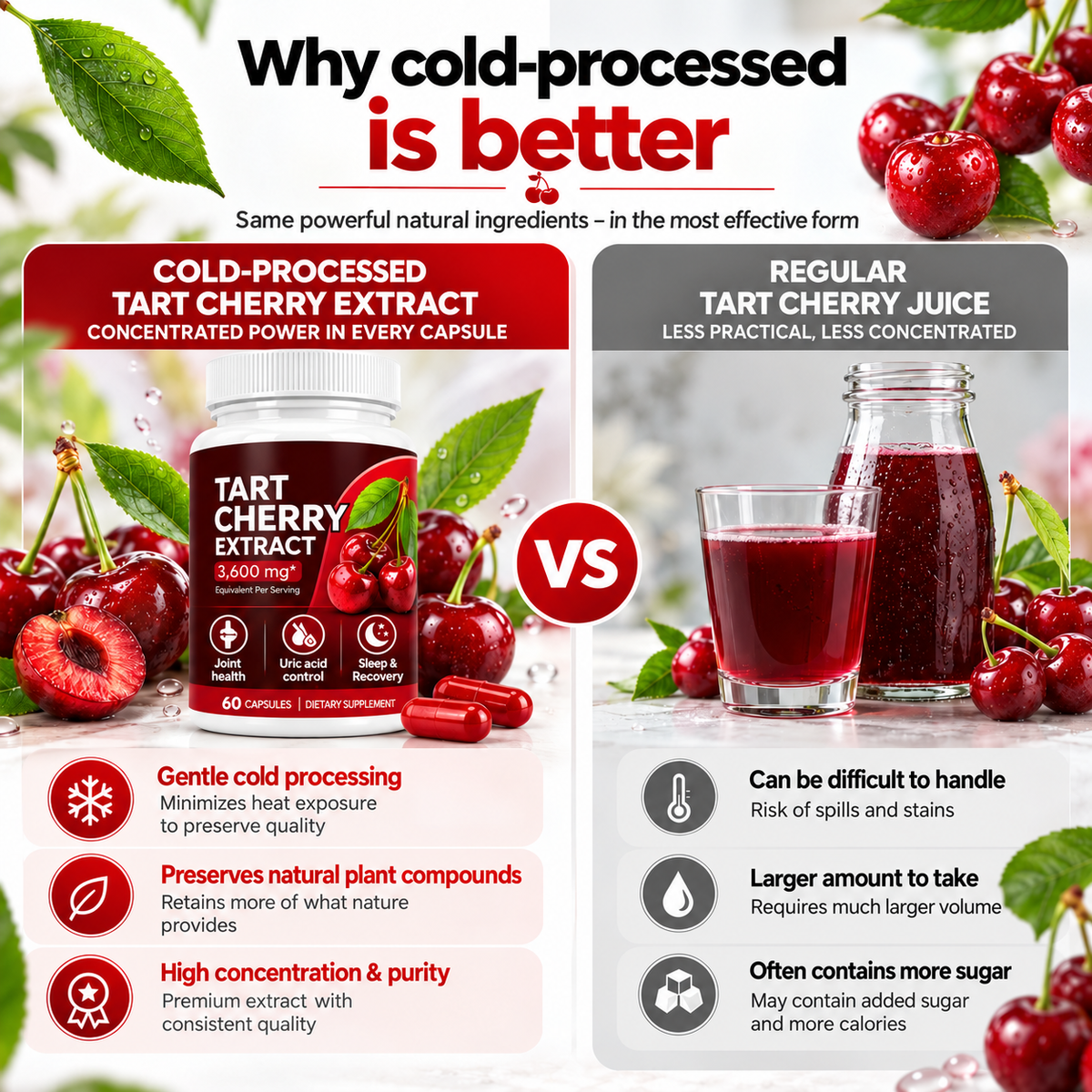 Tart Cherry Extract 3600 mg – Cherry Extract – 60 Capsules