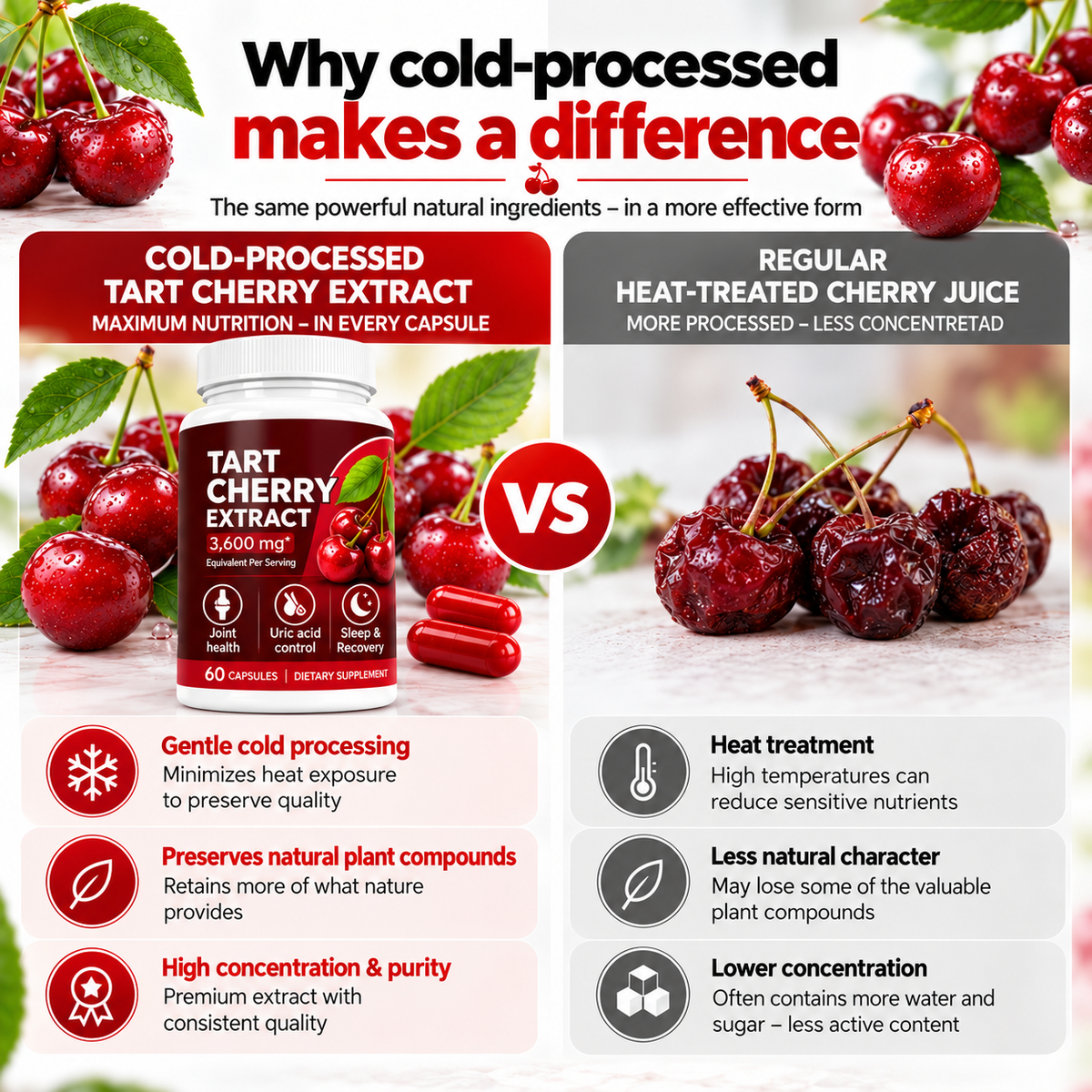Tart Cherry Extract 3600 mg – Cherry Extract – 60 Capsules