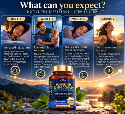Magnesium 12-in-1 Complex – 12 Forms of Magnesium, Complex, 120 Capsules