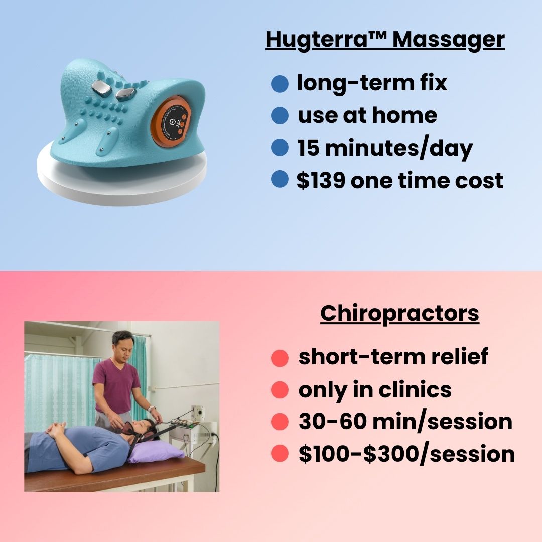 EMS Cervical & Neck Massager with Heat