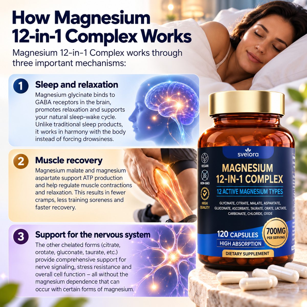 Magnesium 12-in-1 Complex – 12 Forms of Magnesium, Complex, 120 Capsules