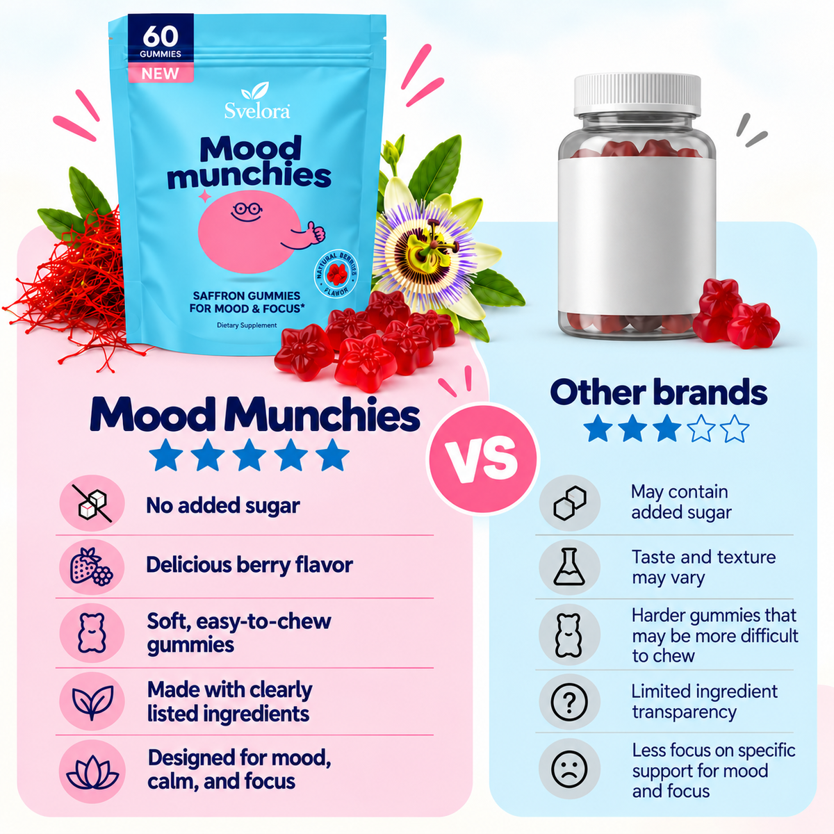 Mood Munchies Saffron Gummies for Kids – Calm, Mood & Focus – 60 Gummies
