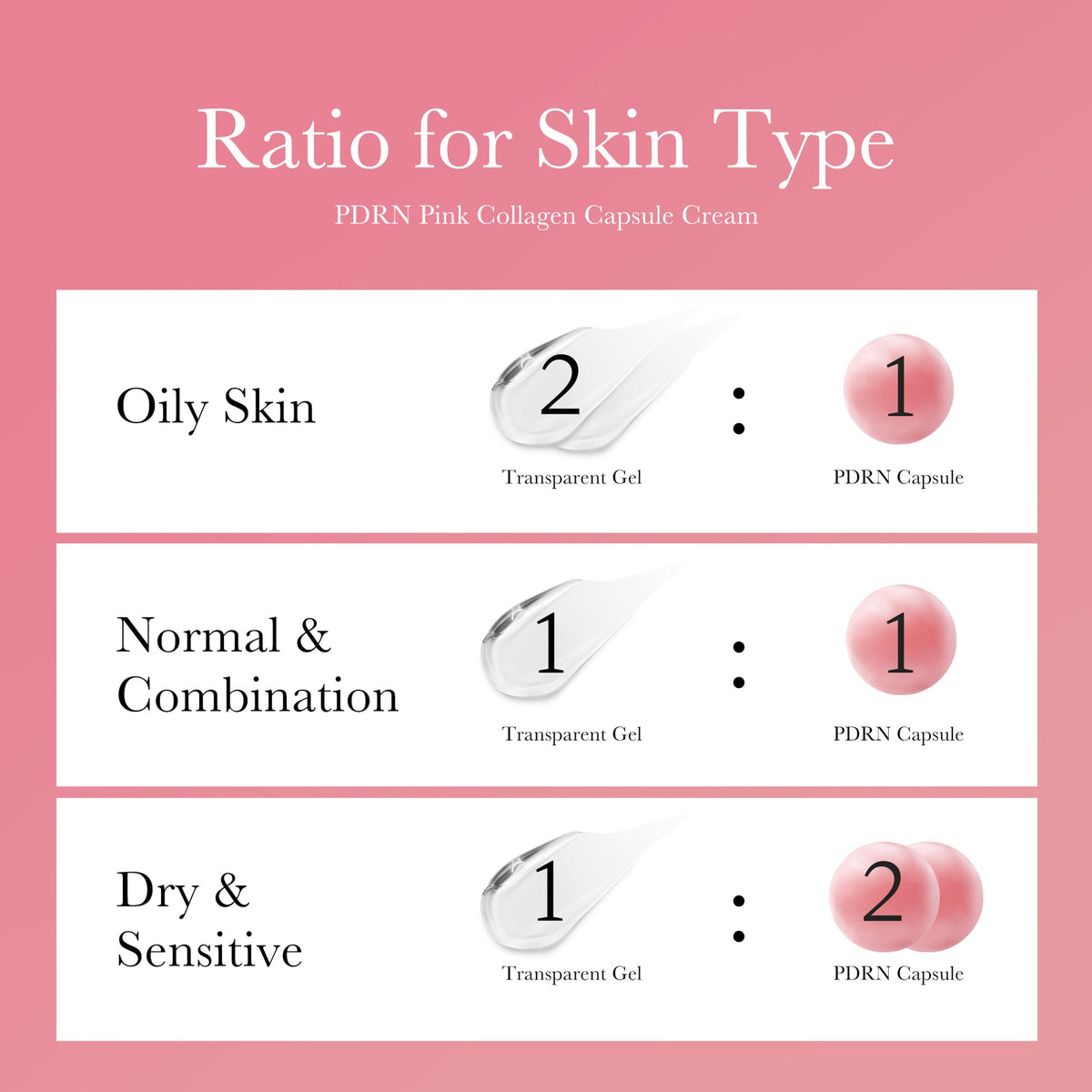 PDRN Pink Collagen Capsule Cream – Salmon DNA, Niacinamide & Hyaluronic Acid Face Moisturizer