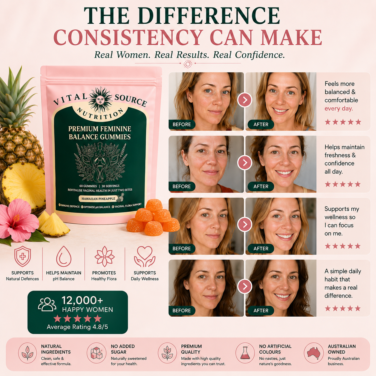 Vital Source™ Feminine Balance Probiotic Gummies