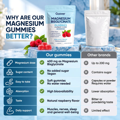 Magnesium Bisglycinate Gummies 400 mg – Raspberry Flavor, 60 Gummies