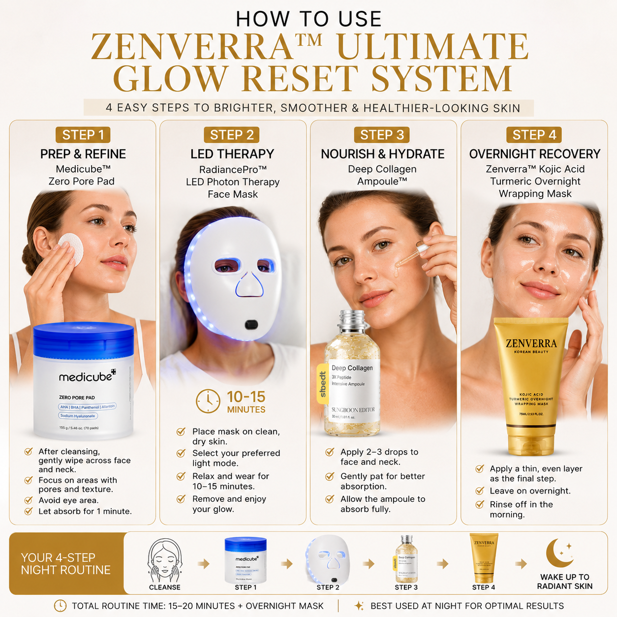 Zenverra Ultimate Glow Reset System