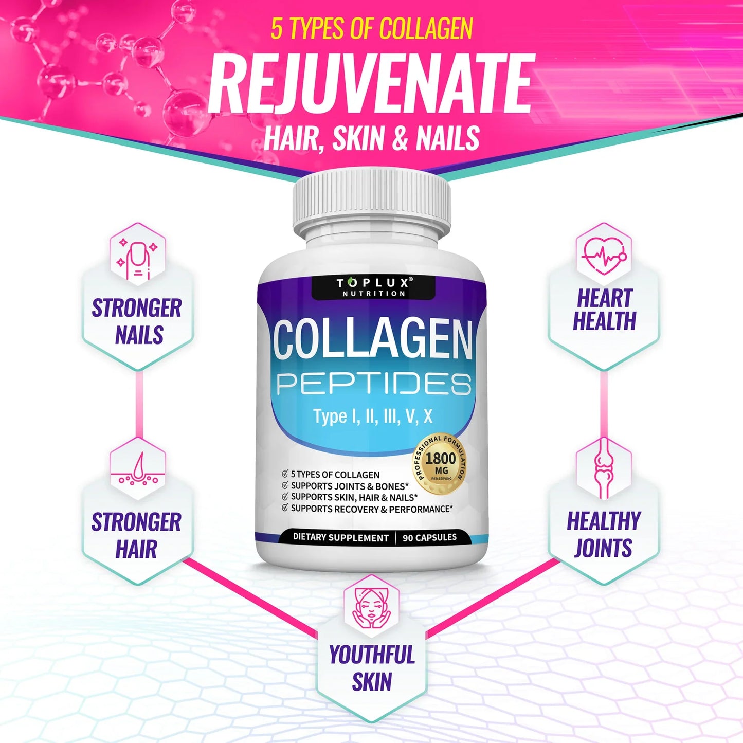 Multi Collagen Peptides 1800mg – 5 Collagen Types – 60 Capsules | 30 Day Supply
