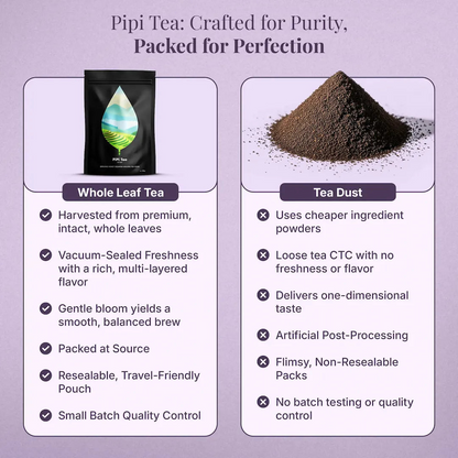 PiPi Tea - Supports Adiponectin To Help Lower Cholesterol Levels Naturally
