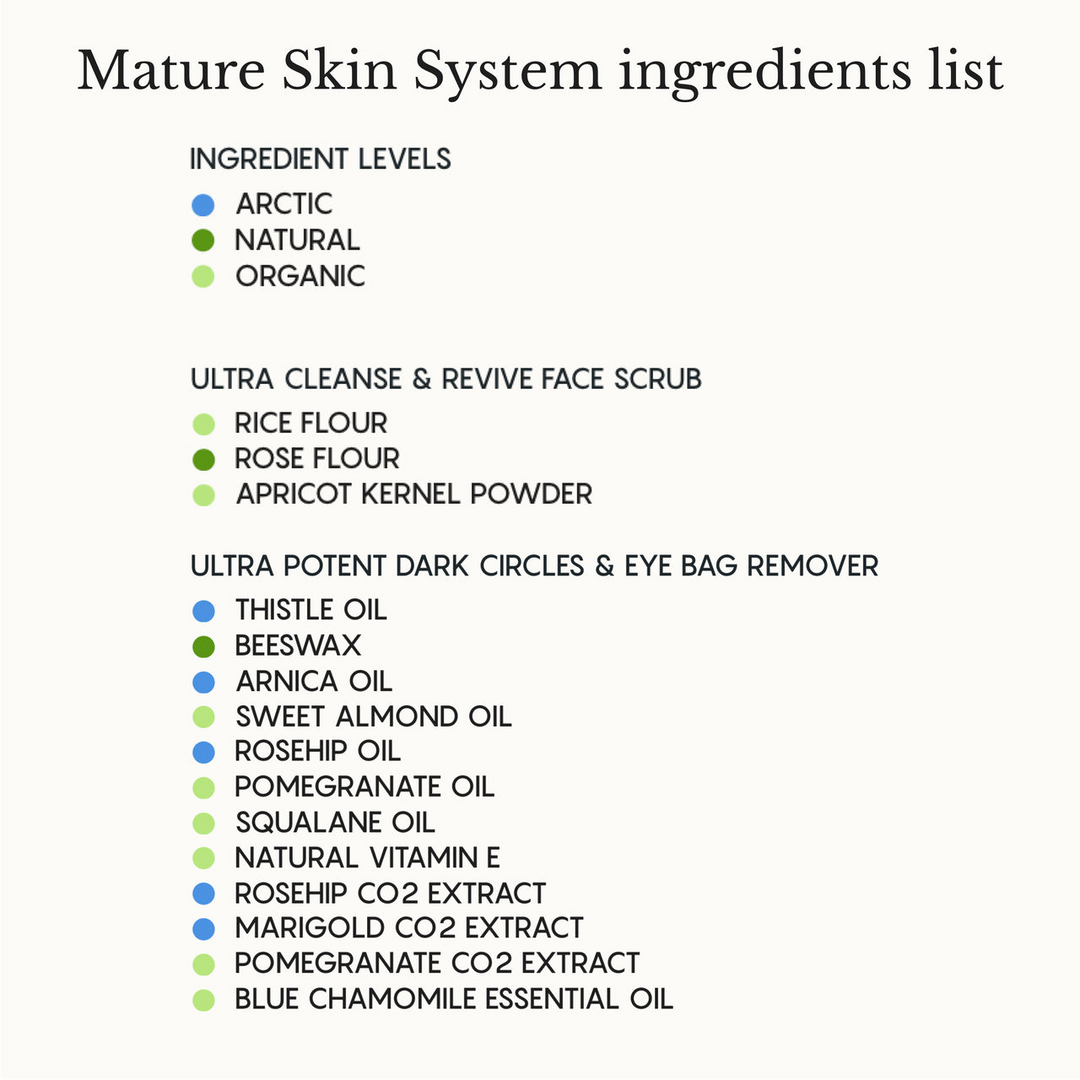 Visibly Glowing Skin in as Little as 48 Hours