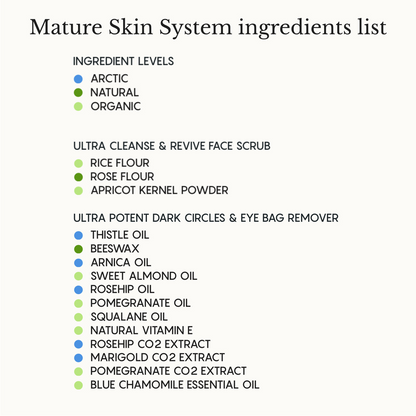 Visibly Glowing Skin Set in as Little as 48 Hours