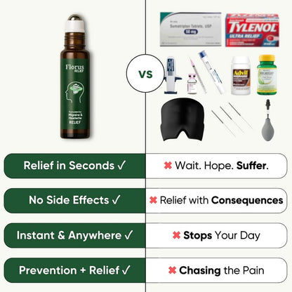 Every Migraine Tool You Have Works Downstream of the Source. Here Is What Works