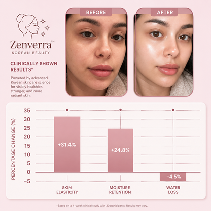 Zenverra™ Collagen Night Wrapping Mask